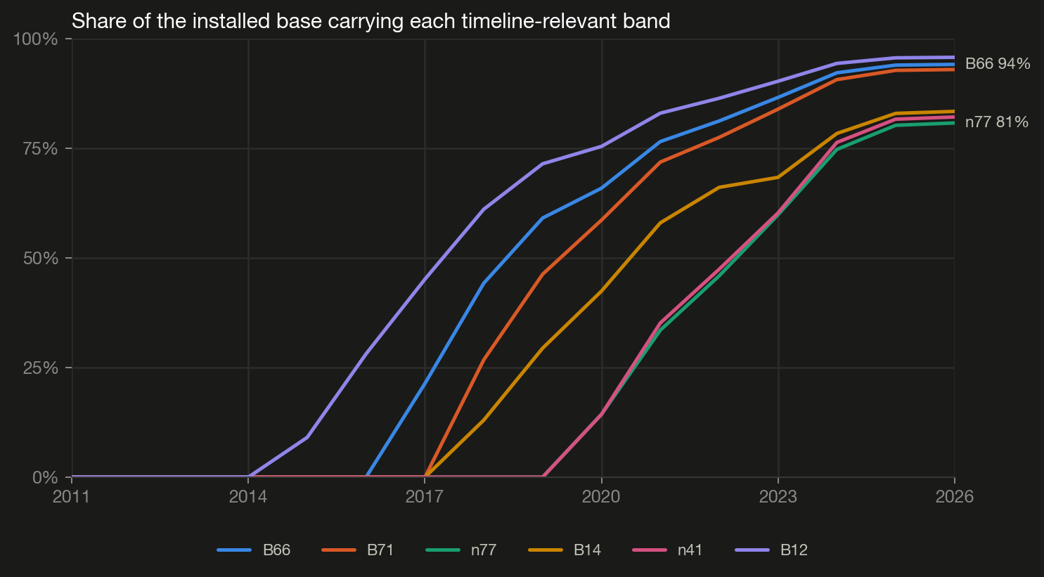 Band penetration